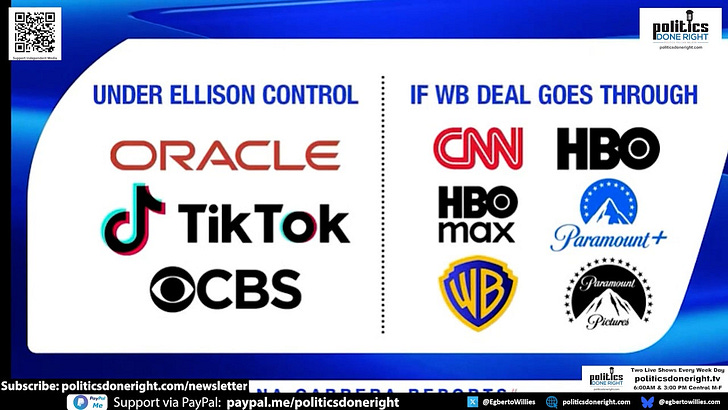 Understanding Paramount Global's Watchdog Alliance
